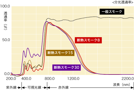 線グラフ画像