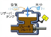 ブレーキ・フルード画像2