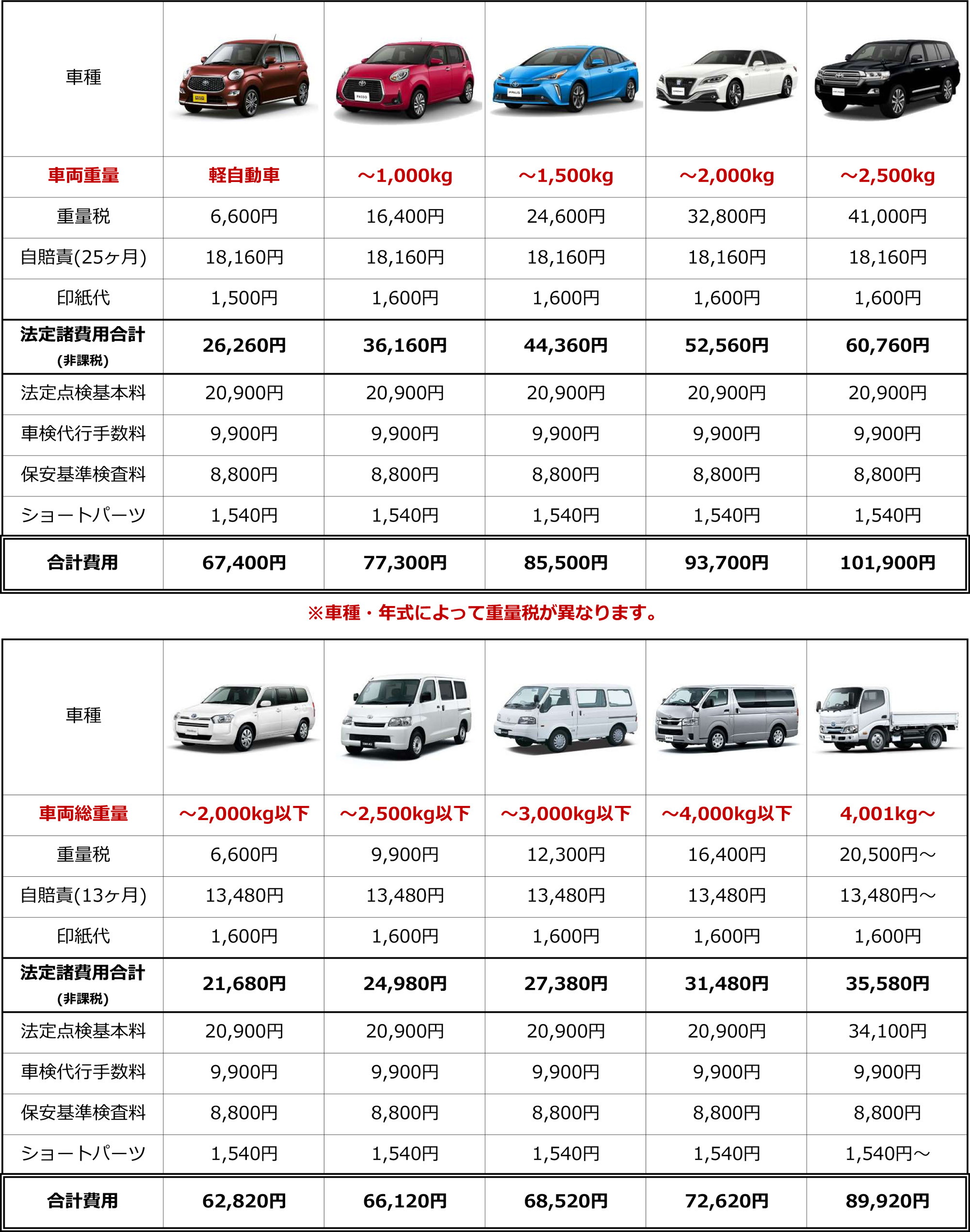 車検価格表
