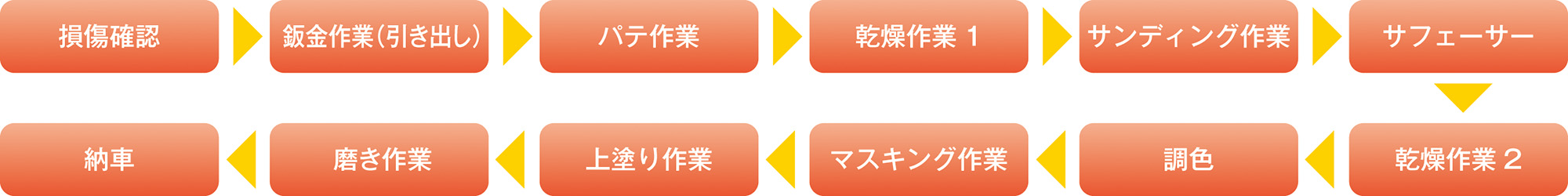 工程表画像PC用