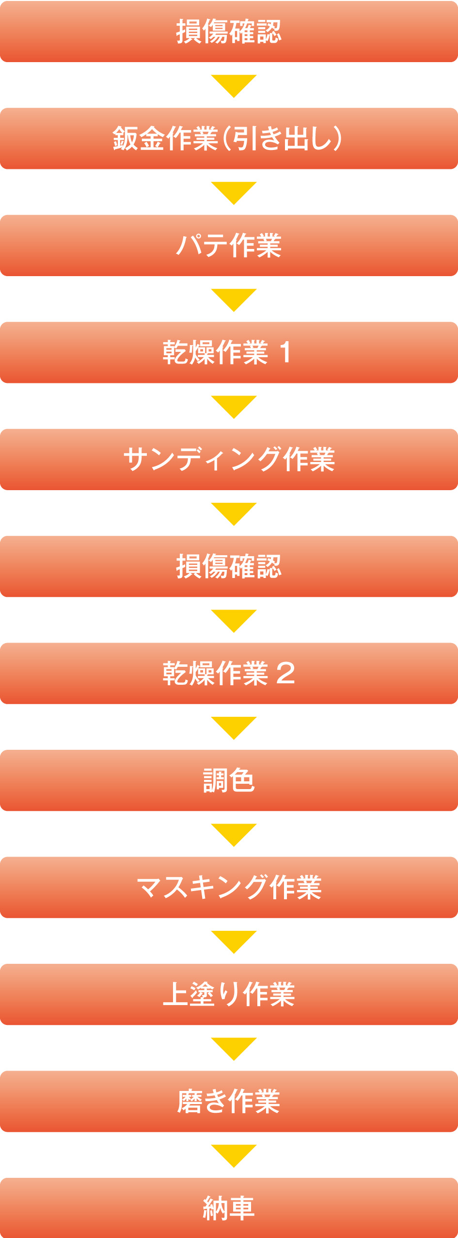 工程表画像スマホ用