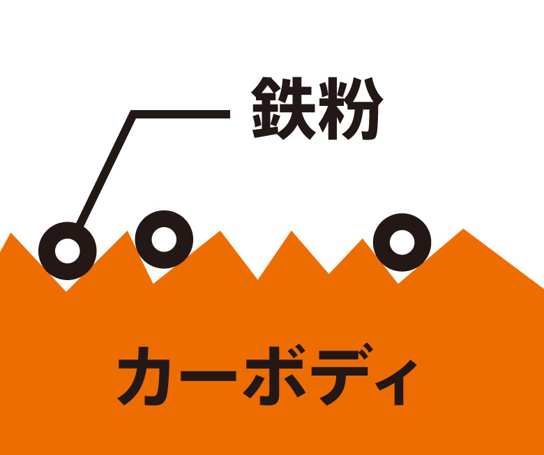スーパーガラスコーティング画像1
